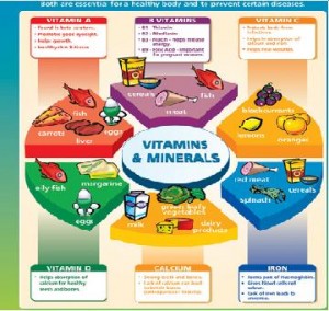 vitamins